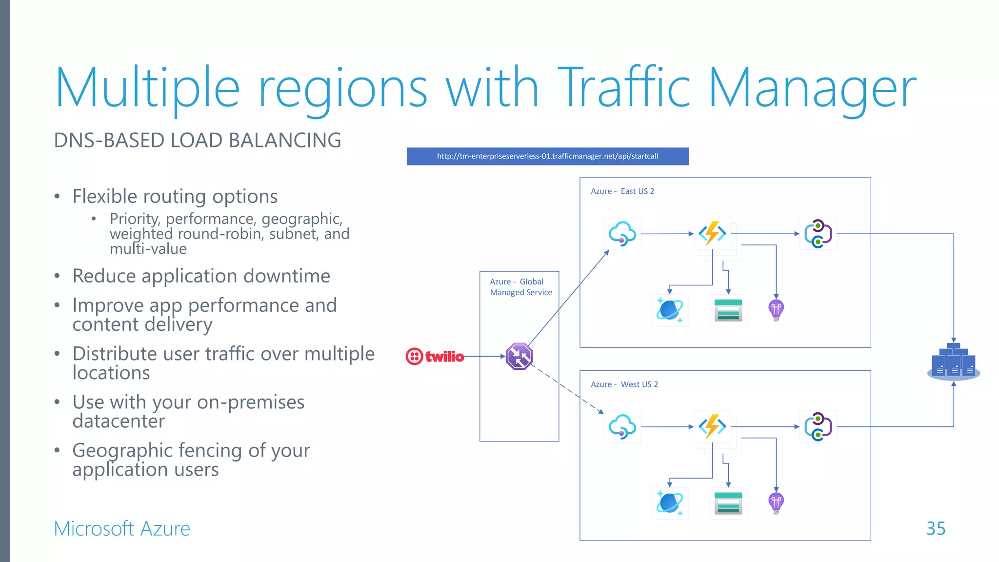 Microsoft Azure Multiple regions with Traffic Manager Azure - West US 2 Azure - Global Managed Service Azure - East US 2 http://tm-enterpriseserverless-01.trafficmanager.net/api/startcall 35 DNS-BASED LOAD BALANCING • Flexible routing options • Priority, performance, geographic, weighted round-robin, subnet, and multi-value • Reduce application downtime • Improve app performance and content delivery • Distribute user traffic over multiple locations • Use with your on-premises datacenter • Geographic fencing of your application users 