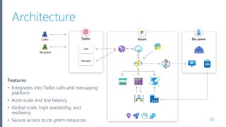 Microsoft Azure
Azure On-prem
Architecture
33
Twilio
Calls
Messages
Caller
Recipient
Features
• Integrates into Twilio calls and messaging
platform
• Auto scale and low latency
• Global scale, high availability, and
resiliency
• Secure access to on-prem resources
 