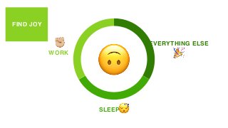 WORK
SLEEP
EVERYTHING ELSE
🙃
#
🎉
😴
FIND JOY
 