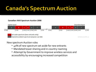 <ul><li>New spectrum Auction rules  </li></ul><ul><ul><li>40% of new spectrum set aside for new entrants </li></ul></ul><u...