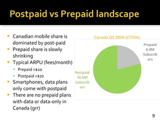 <ul><li>Canadian mobile share is dominated by post-paid </li></ul><ul><li>Prepaid share is slowly shrinking </li></ul><ul>...
