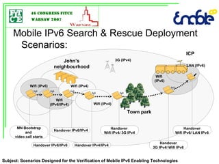 Mobile IPv6 Search & Rescue Deployment Scenarios : 3G (IPv4) Wifi  (IPv6) Wifi (IPv6/IPv4) LAN (IPv6) Wifi (IPv4) John’s neighbourhood Town park ICP Subject:  Scenarios Designed for the Verification of Mobile IPv6 Enabling Technologies Wifi (IPv6) Wifi (IPv4) Handover IPv6/IPv6 MN Bootstrap and  video call starts Handover IPv4/IPv4 Handover  Wifi IPv4/ 3G IPv4 Handover 3G IPv4/ Wifi IPv6 Handover Wifi IPv6/ LAN IPv6 Handover IPv6/IPv4 