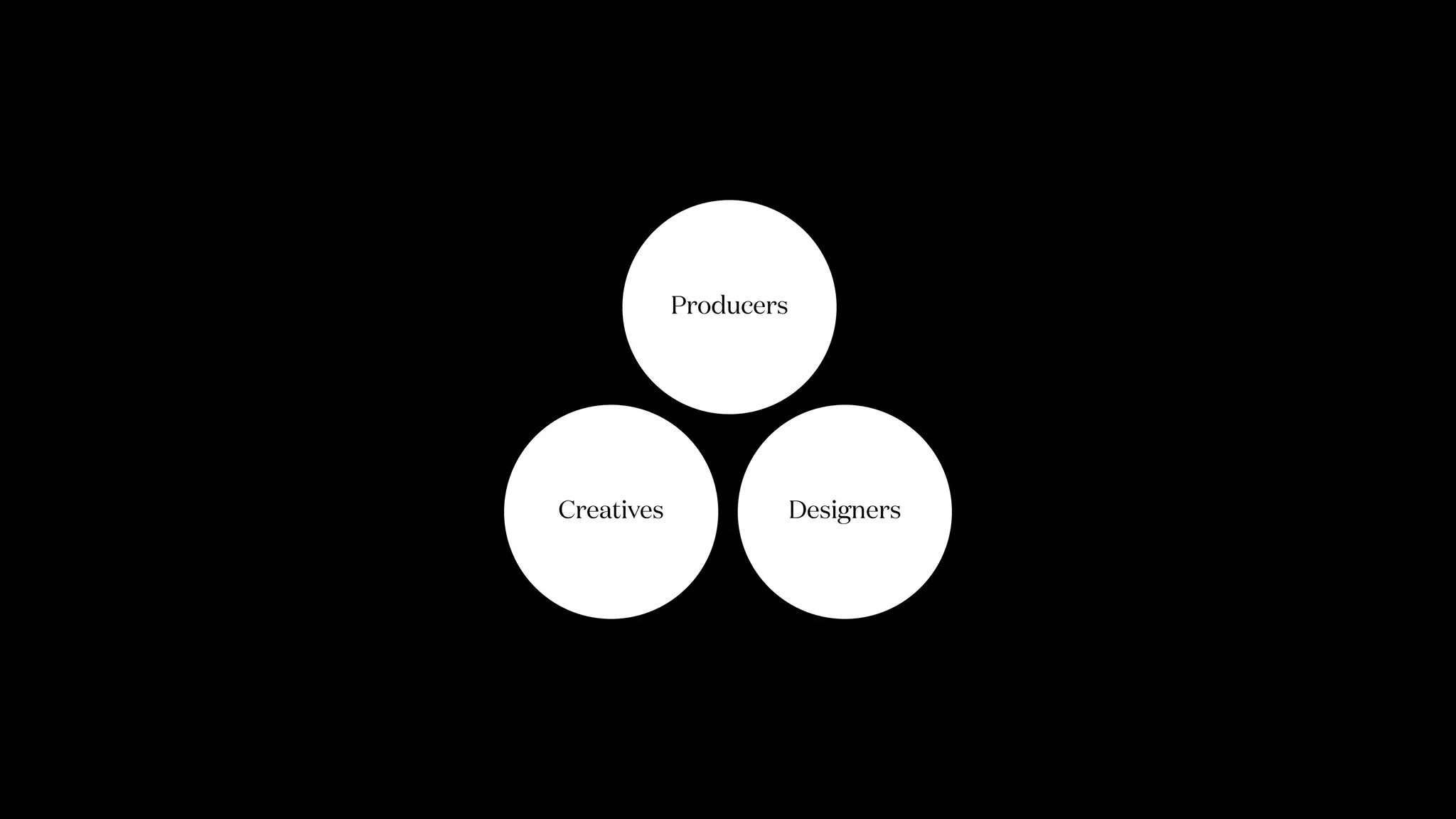 Creatives
Producers
Designers
 