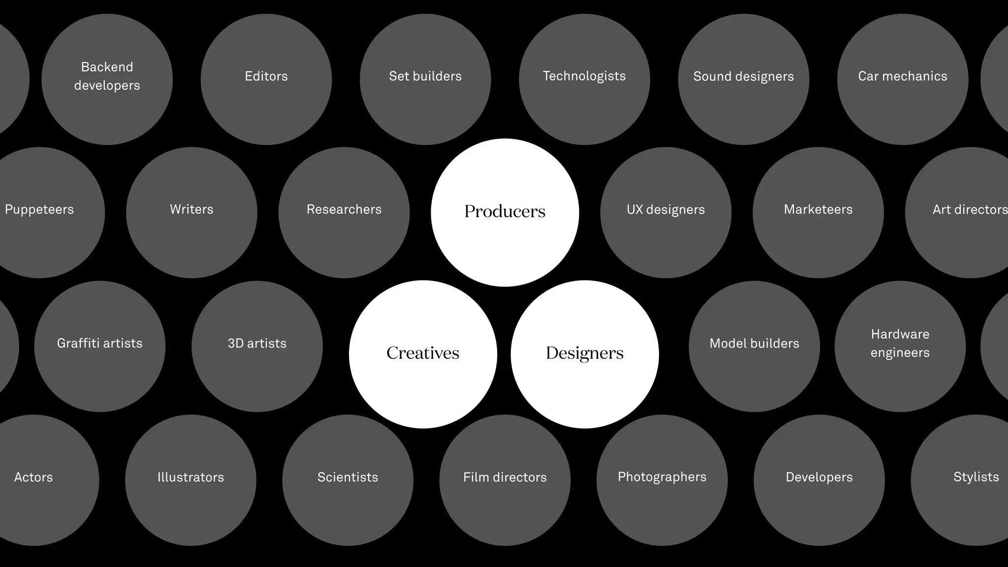 UX designers
Illustrators Film directors Developers
Researchers
Scientists
Creatives
Producers
Designers
3D artists
Sound designers
Model builders
Photographers
Set builders Technologists
Marketeers
Editors
Writers
Car mechanics
Hardware
engineers
Grafﬁti artists
Stylists
Art directors
Actors
Puppeteers
Backend
developers
 