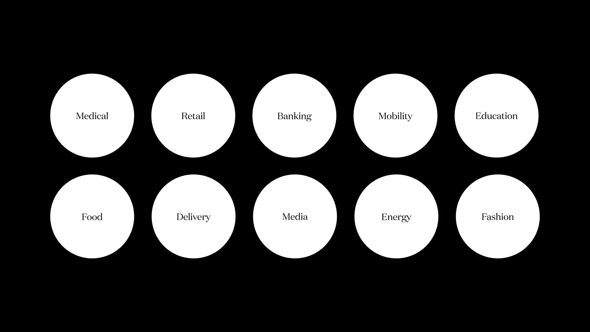 Medical Retail Banking
Delivery MediaFood
Mobility
Energy
Education
Fashion
 