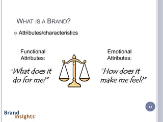 WHAT IS A BRAND?
    Attributes/characteristics


     Functional                     Emotional
     Attributes:                    Attributes:

“What does it                     “How does it
do for me?”                       make me feel?”


                                                   14
 
