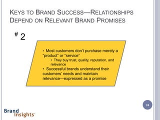 KEYS TO BRAND SUCCESS—RELATIONSHIPS
DEPEND ON RELEVANT BRAND PROMISES

 #
     2
         • Most customers don’t purchase merely a
         “product” or “service”
             • They buy trust, quality, reputation, and
             relevance
         • Successful brands understand their
         customers’ needs and maintain
         relevance—expressed as a promise




                                                          24
 