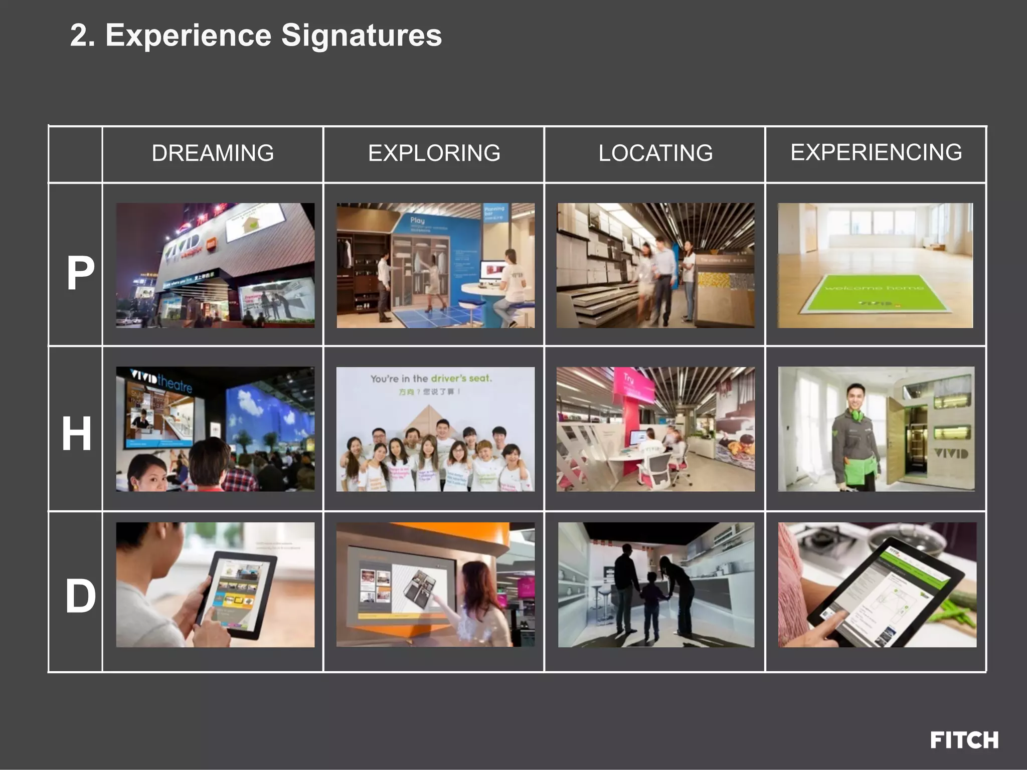 2. Experience Signatures
DREAMING EXPLORING LOCATING EXPERIENCING
P
H
D
 