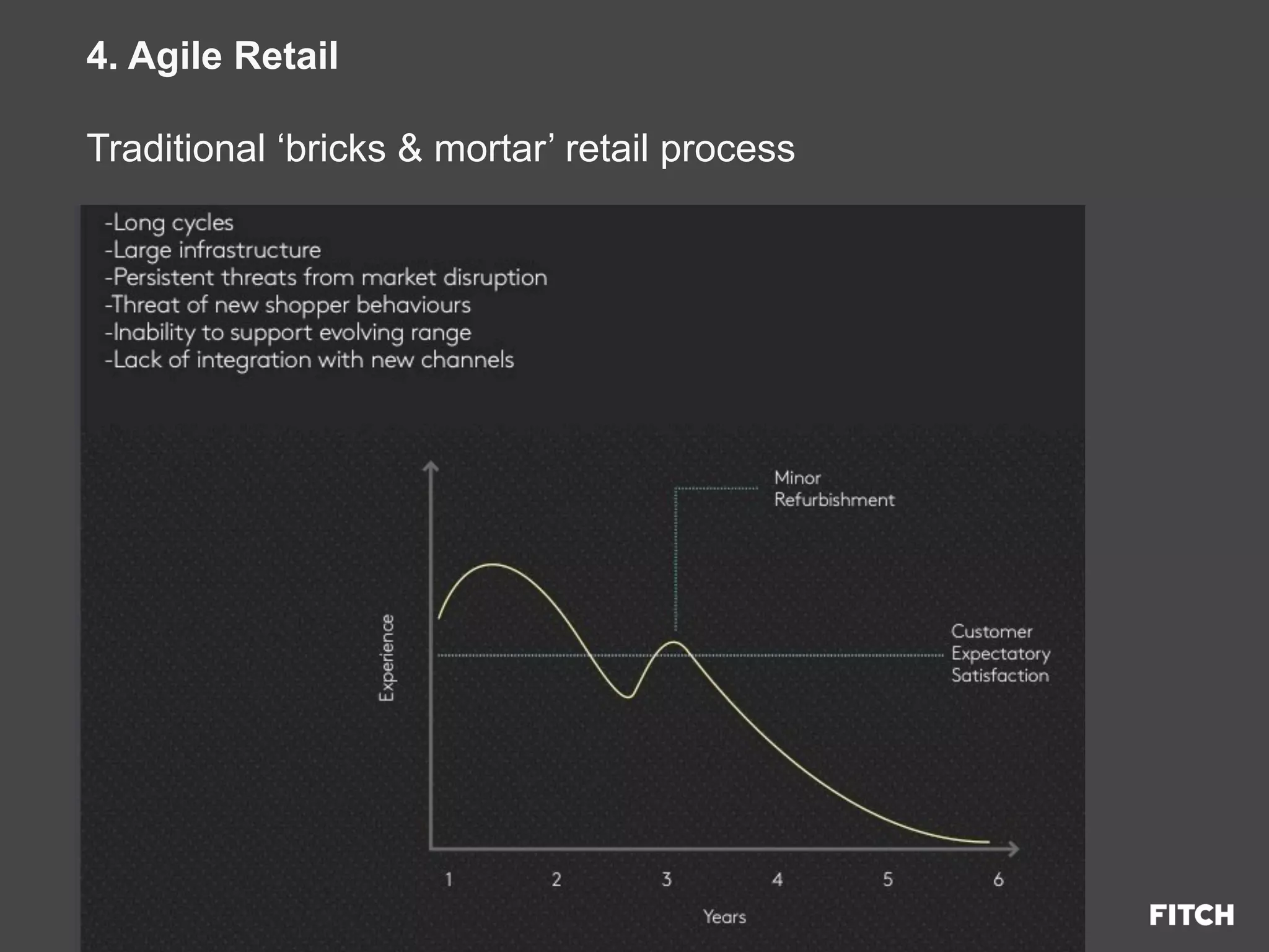 Presentation prepared for adidas
© FITCH
4. Agile Retail
Traditional ‘bricks & mortar’ retail process
 