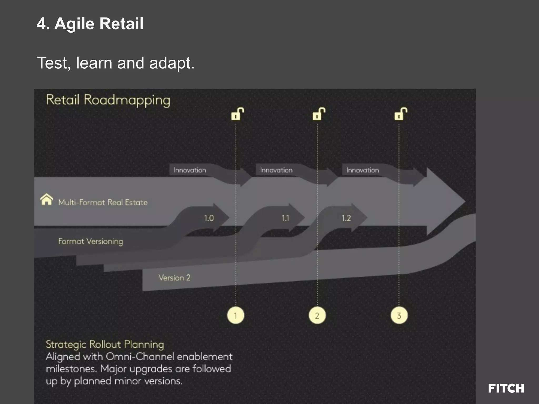 Presentation prepared for adidas
© FITCH
4. Agile Retail
Test, learn and adapt.
 