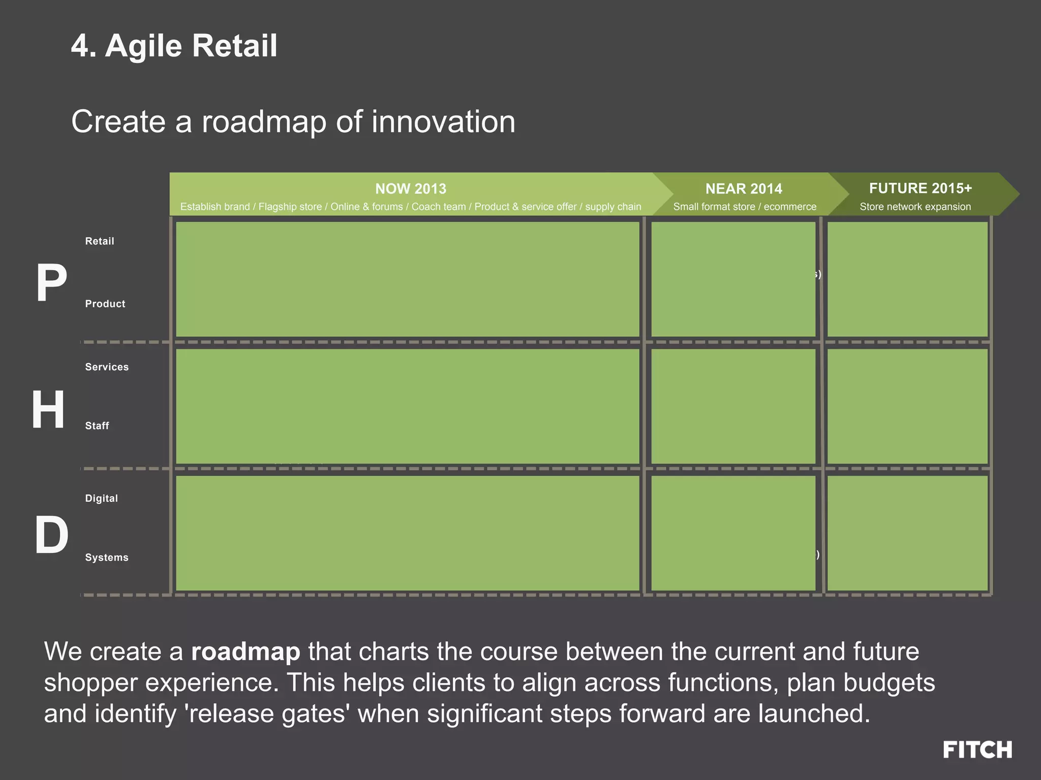 Presentation prepared for adidas
© FITCH
4. Agile Retail
Create a roadmap of innovation
P
H
D
Retail
Product
Services
Digital
Systems
Staff
FUTURE 2015+NEAR 2014NOW 2013
DreamHome
Crowd sourced
roomsets
Be the
home Expert
(role play and
learn zones)
Project Coach
-  Sport inspired teams (5 tiers) and
leagues
-  Satisfaction reward structure
-  Customer chooses project pace
-  Digital tools
Roomset
combos
Live Better
Theatre & cafe
Home
statements
(category hero's)
Reward based
on project
interaction
Stock check
At hub
Retail intelligence
Tracking
Service
/ payment
Lounge
Home hand over
5* experience
Dreamkey
Live Better
Innovation lab
Live Better
Future home
pop ups
(developments)
DreamHome
moodboard
DreamHome
Forum links
Project Coach
Active in forums
Like your neighbors
Forum and map
Be the home
expert online
Dreamhome
competition
Pocket coach
APP
inc tracker
Ecommerce
& online
price check
Mobile pocket coach
APP price check
Make it happen
Fit out crew,
& central hub
Home delivery
and collection
Home health
check
Visualise at
home
(headset TBC))
Live Better
Own branded
products
Optimize
range & price
promise
Product ID
tracker
Quality tag
Dreamhome
Live better
ATL campaigns
& spokesperson
Home
passport
Warranty
aftersales
Web
promotion
on price
3D printed
Experience
trophy
(model home)
Collect ideas
Card and
mobile APP
Fit home to me
Customise
(heights etc.)
Maintenance
offer
Dreamhome
Live better
recruitment
Fight the fakes
campaign
Make it happen
Installation team
training academy
Establish brand / Flagship store / Online & forums / Coach team / Product & service offer / supply chain Small format store / ecommerce Store network expansion
Product
worlds
Home
consultation
Product
database /
visualisation
Premiere your home
Visualisation
step 3
Try it on for size
Visualisation
step 2
See your ideas
visualisation
step 1
We create a roadmap that charts the course between the current and future
shopper experience. This helps clients to align across functions, plan budgets
and identify 'release gates' when significant steps forward are launched.
 