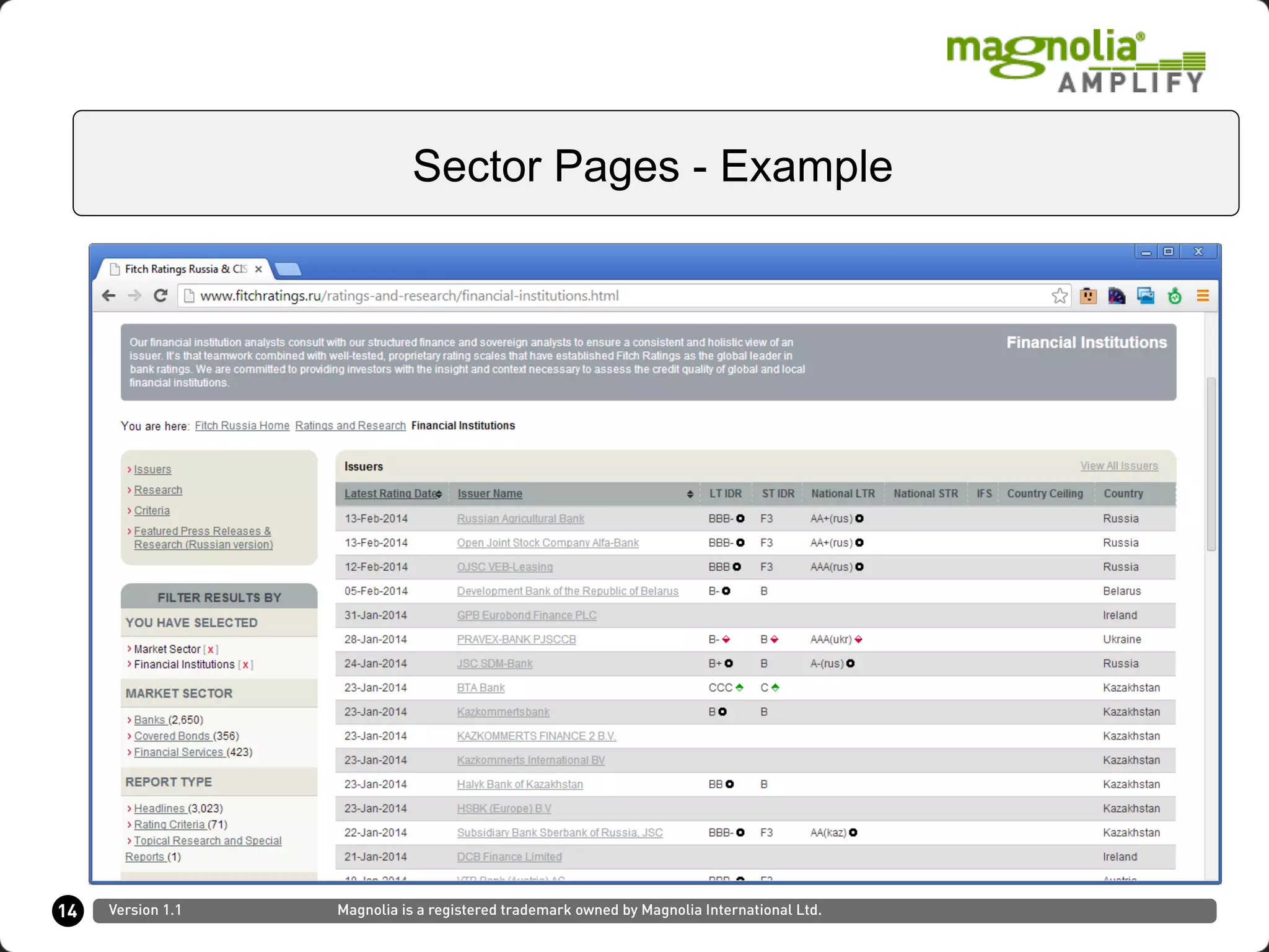 14
Sector Pages - Example
Version 1.1 Magnolia is a registered trademark owned by Magnolia International Ltd.
 
