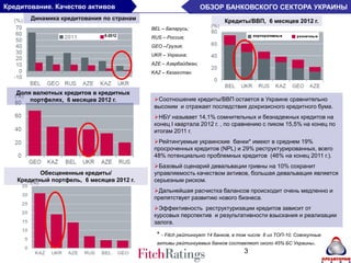 Кредитование. Качество активов                                  ОБЗОР БАНКОВСКОГО СЕКТОРА УКРАИНЫ
       Динамика кредитования по странам                                  Кредиты/ВВП, 6 месяцев 2012 г.
                                           BEL – Беларусь;
                                           RUS – Россия;
                                           GEO –Грузия;
                                           UKR – Украина;
                                           AZE – Азербайджан;
                                           KAZ – Казахстан.



   Доля валютных кредитов в кредитных
       портфелях, 6 месяцев 2012 г.         Соотношение кредиты/ВВП остается в Украине сравнительно
                                            высоким и отражает последствия докризисного кредитного бума.
                                            НБУ называет 14,1% сомнительных и безнадежных кредитов на
                                            конец І квартала 2012 г. , по сравнению с пиком 15,5% на конец по
                                            итогам 2011 г.
                                            Рейтингуемые украинские банки* имеют в среднем 19%
                                            просроченных кредитов (NPL) и 29% реструктурированных, всего
                                            48% потенциально проблемных кредитов (46% на конец 2011 г.).
                                            Базовый сценарий девальвации гривны на 10% сохранит
          Обесцененные кредиты/             управляемость качеством активов, большая девальвация является
   Кредитный портфель, 6 месяцев 2012 г.    серьезным риском.
                                            Дальнейшая расчистка балансов происходит очень медленно и
                                            препятствует развитию нового бизнеса.
                                            Эффективность реструктуризации кредитов зависит от
                                            курсовых перспектив и результативности взыскания и реализации
                                            залога.

                                             * - Fitch рейтингует 14 банков, в том числе   6 из ТОП-10. Совокупные
                                             активы рейтингуемых банков составляют около 45% БС Украины.
                                                                                 3
 