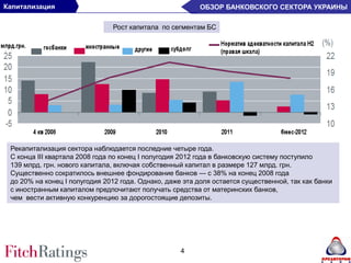 Капитализация                                             ОБЗОР БАНКОВСКОГО СЕКТОРА УКРАИНЫ

                               Рост капитала по сегментам БС




 Рекапитализация сектора наблюдается последние четыре года.
 С конца III квартала 2008 года по конец I полугодия 2012 года в банковскую систему поступило
 139 млрд. грн. нового капитала, включая собственный капитал в размере 127 млрд. грн.
 Существенно сократилось внешнее фондирование банков — с 38% на конец 2008 года
 до 20% на конец I полугодия 2012 года. Однако, даже эта доля остается существенной, так как банки
 с иностранным капиталом предпочитают получать средства от материнских банков,
 чем вести активную конкуренцию за дорогостоящие депозиты.




                                                    4
 
