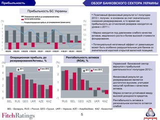 Прибыльность                                                               ОБЗОР БАНКОВСКОГО СЕКТОРА УКРАИНЫ

                   Прибыльность БС Украины
                                                                           • Позитивный финансовый результат в І полугодии
                                                                           2012 г. получен в основном за счет значительного
                                                                           снижения резервирования, в то время как
                                                                           прибыльность до отчислений резервов находится на
                                                                           уровне с 2011 г.

                                                                           • Маржа находится под давлением слабого качества
                                                                           активов, медленного роста и более высокой стоимости
                                                                           фондирования.

                                                                           • Потенциальный негативный эффект от девальвации
                                                                           может быть особенно разрушительным для банков со
                                                                           значительной короткой открытой валютной позицией.

    Операционная прибыль до                          Рентабельность активов
    резервирования/Активы, %                                (ROA), %
                                                                                                 Украинский банковский сектор
                                                                                                 вернулся к прибыльной
                                                                                                 деятельности в І полугодии 2012 г.

                                                                                                 Финансовый результат до
                                                                                                 резервирования является
                                                                                                 достаточно высоким, учитывая
                                                                                                 масштаб проблем с качеством
                                                                                                 активов.
                                                                                                 Маржа остается устойчивой ввиду
                                                                                                 высокой доходности кредитов.
                                                                                                 Рентабельность активов в
                                                                                                 региональном контексте остается
                                                                                                 слабой
  BEL - Беларусь, RUS – Россия, GEO –Грузия, UKR – Украина, AZE – Азербайджан, KAZ - Казахстан

                                                                  5
 