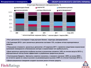 Фондирование и ликвидность                                   ОБЗОР БАНКОВСКОГО СЕКТОРА УКРАИНЫ
                              Структура банковского фондирования, %




                О



     Рост депозитов в последние 3 года улучшил баланс структуры фондирования.
     За 8 месяцев 2012 г. рост розничных депозитов составил 13%, на фоне оттока корпоративных
     средств.
     Повышение стоимости розничных депозитов с ІV квартала 2011 г. является следствием ограничения
     гривневой ликвидности в банковском секторе и ограничивает его прибыльность.
     Доля валютных депозитов особенно высока в розничном сегменте ( 48% по итогам августа 2012 г.),
     корпоративный сектор более эффективен в управлении кредитным риском.
     Соотношение Кредиты / Депозиты заметно снизилось с пикового значения 209% на конец 2009 г.,
     но остается одним из самых высоких на развивающихся рынках (149% по итогам 6 месяцев 2012 г.).
     Девальвационные ожидания создают высокие риски оттоков средств.

                                                      6
 