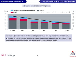 Фондирование и ликвидность                             ОБЗОР БАНКОВСКОГО СЕКТОРА УКРАИНЫ

                             Внешние заимствования БС Украины




     Внешнее финансирование постепенно сокращается, но все еще является значительным.
     С начала 2012 г. отсутствует выпуск еврооблигаций украинскими банками, в 2010-2011 годах
     заемщиками на внешних рынках выступали лишь государственные банки.




                                               8
 
