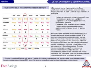 Резюме                                                          ОБЗОР БАНКОВСКОГО СЕКТОРА УКРАИНЫ


   Оценка ключевых показатели банковских секторов              Банковский сектор Украины является более
                                                               устойчивым к негативным макроэкономическим
                                                               тенденциям, чем в 2008 г., за счет ряда позитивных
                                                               факторов:

                                                                     • рекапитализация сектора в последние 4 года,
                                                                     • более зрелые кредитные портфели,
                                                                     • наработанный опыт по урегулированию
                                                                     проблемных кредитов,
                                                                     • снижение доли валютного кредитования,
                                                                     • существенное уменьшение внешней
                                                                     задолженности, привлеченной от третьих
                                                                     сторон.

                                                               Долгосрочные рейтинги дефолта эмитента (РДЭ)
                                                               украинских банков ограничены категорией "B" в
                                                               результате высоких страновых рисков и все еще
                                                               слабого уровня качества активов и прибыльности.
                                                               Рейтинги государственных и иностранных банков
                                                               могут быть повышены, при повышении суверенного
                                                               рейтинг Украины ("B"/прогноз "Стабильный"), что
                                                               маловероятно в ближайшее время. В случае
                                                               понижения суверенного рейтинга возможны
                                                               понижения долгосрочных РДЭ банков, а при
                                                               существенной девальвации, значительном оттоке
                                                               депозитов или ухудшении качества активов возможно
                                                               понижение рейтингов устойчивости банков.

  В целом украинский банковский сектор в высокой степени подвержен рискам значительной девальвации гривны
  (уровень девальвации свыше 30% может быть критическим) и/или дальнейшего замедления экономики.



                                                      9
 
