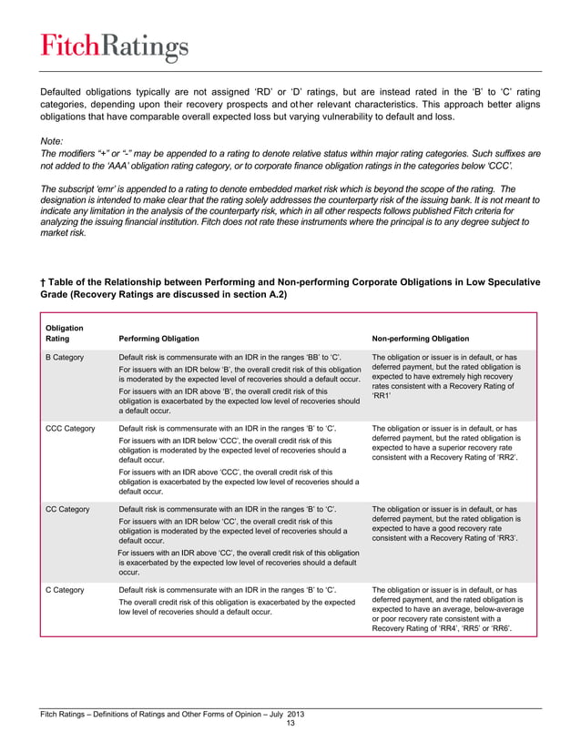 Fitch Ratings Definitions of Ratings