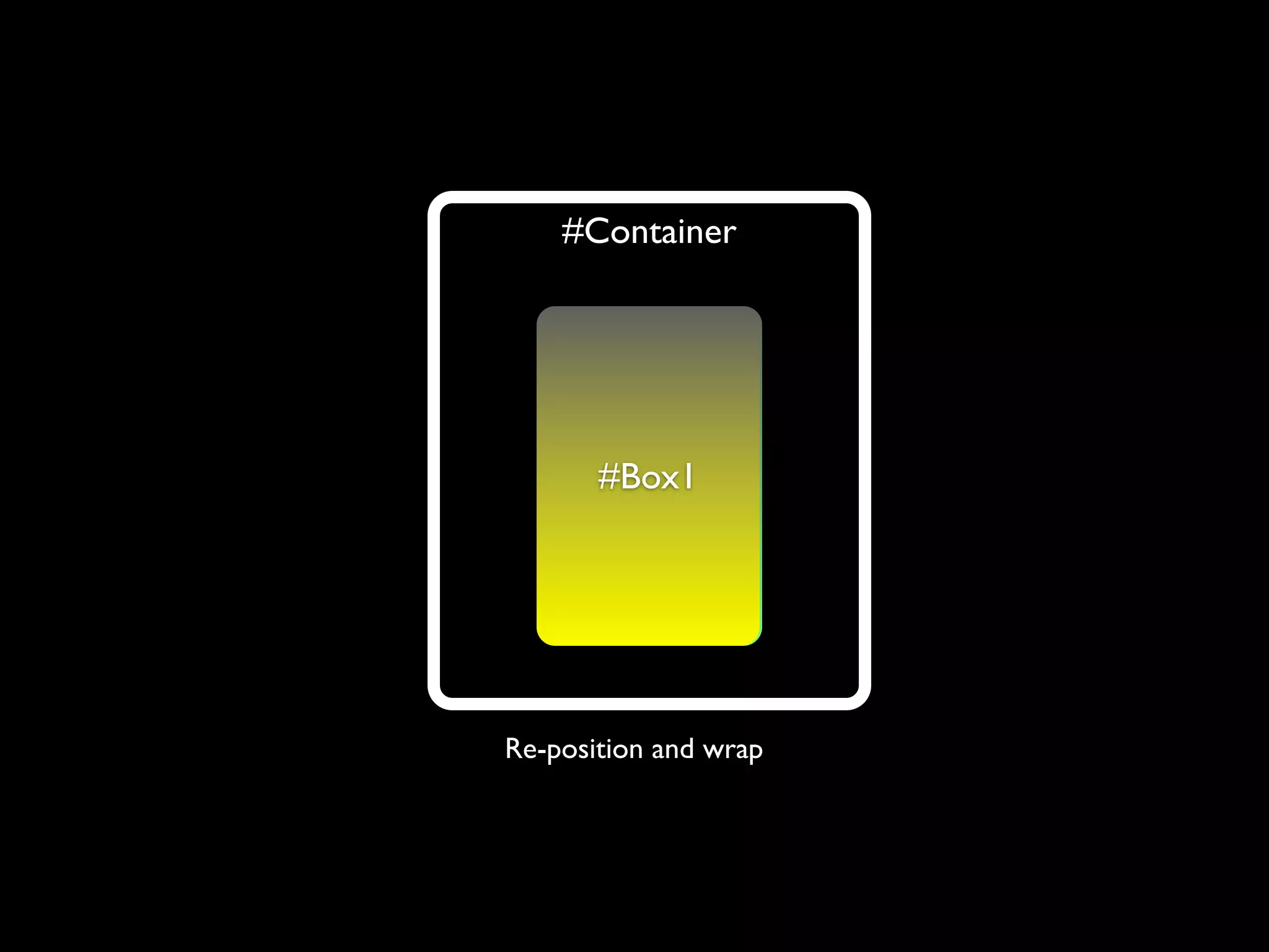 #Container




       #xoB#
       2Box1




Re-position and wrap
 