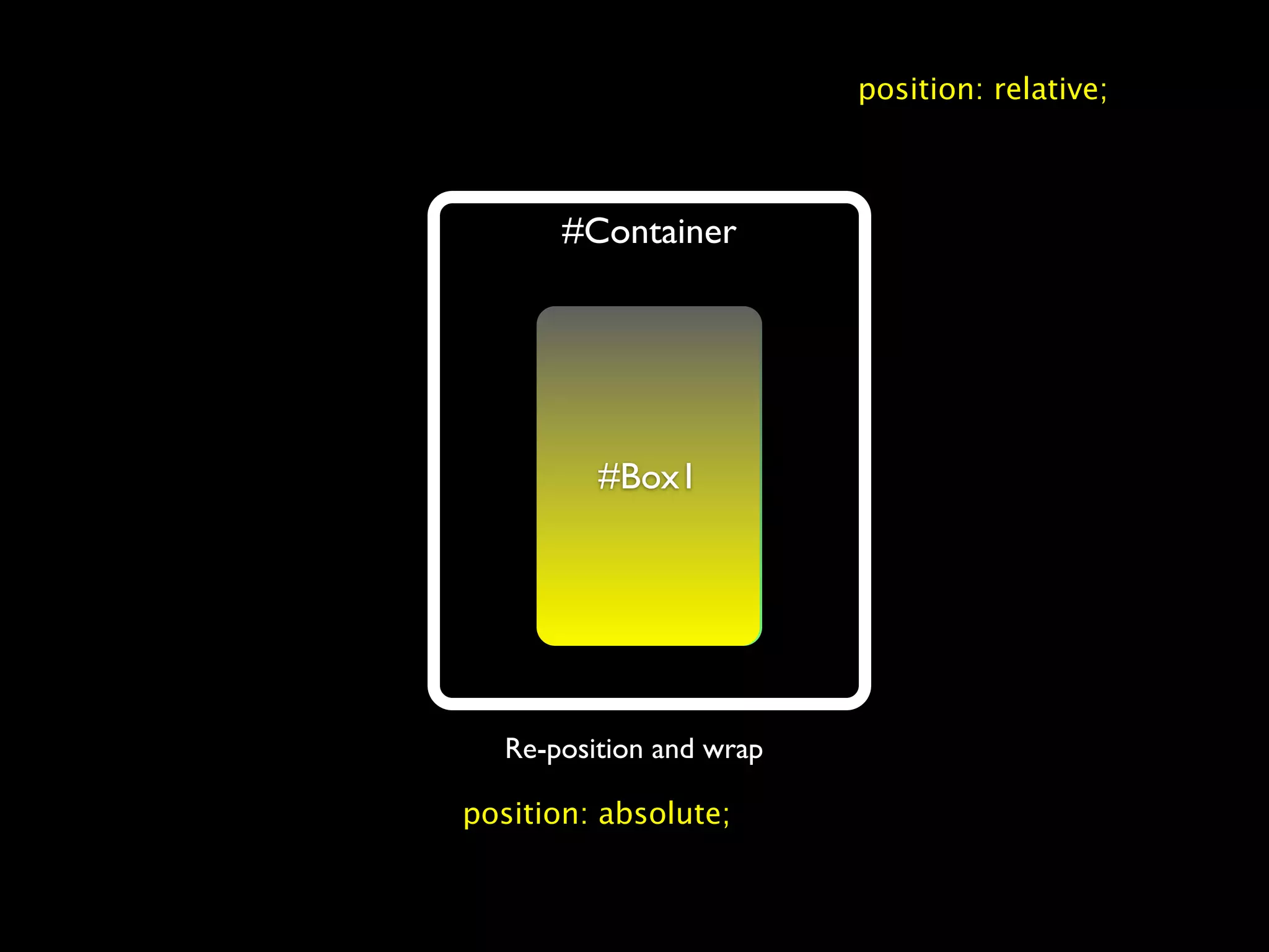 position: relative;



       #Container




          #xoB#
          2Box1




   Re-position and wrap

position: absolute;
 