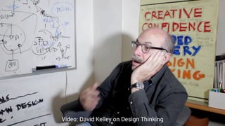Video: David Kelley on Design Thinking
 