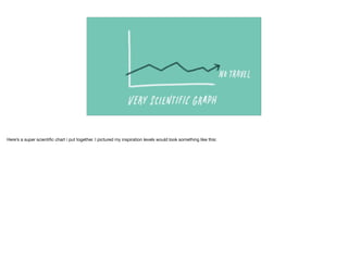 Here’s a super scientiﬁc chart i put together. I pictured my inspiration levels would look something like this:

 