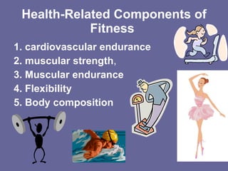 Health-Related Components of Fitness   ,[object Object],[object Object],[object Object],[object Object],[object Object]