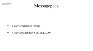 Messagepack
JSON 8.0KB
Messagepack 5.3KB
 