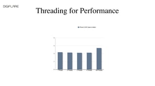 Threading for Performance
+5%$performance$when$recompiled$as$a$646bit$binary$
 