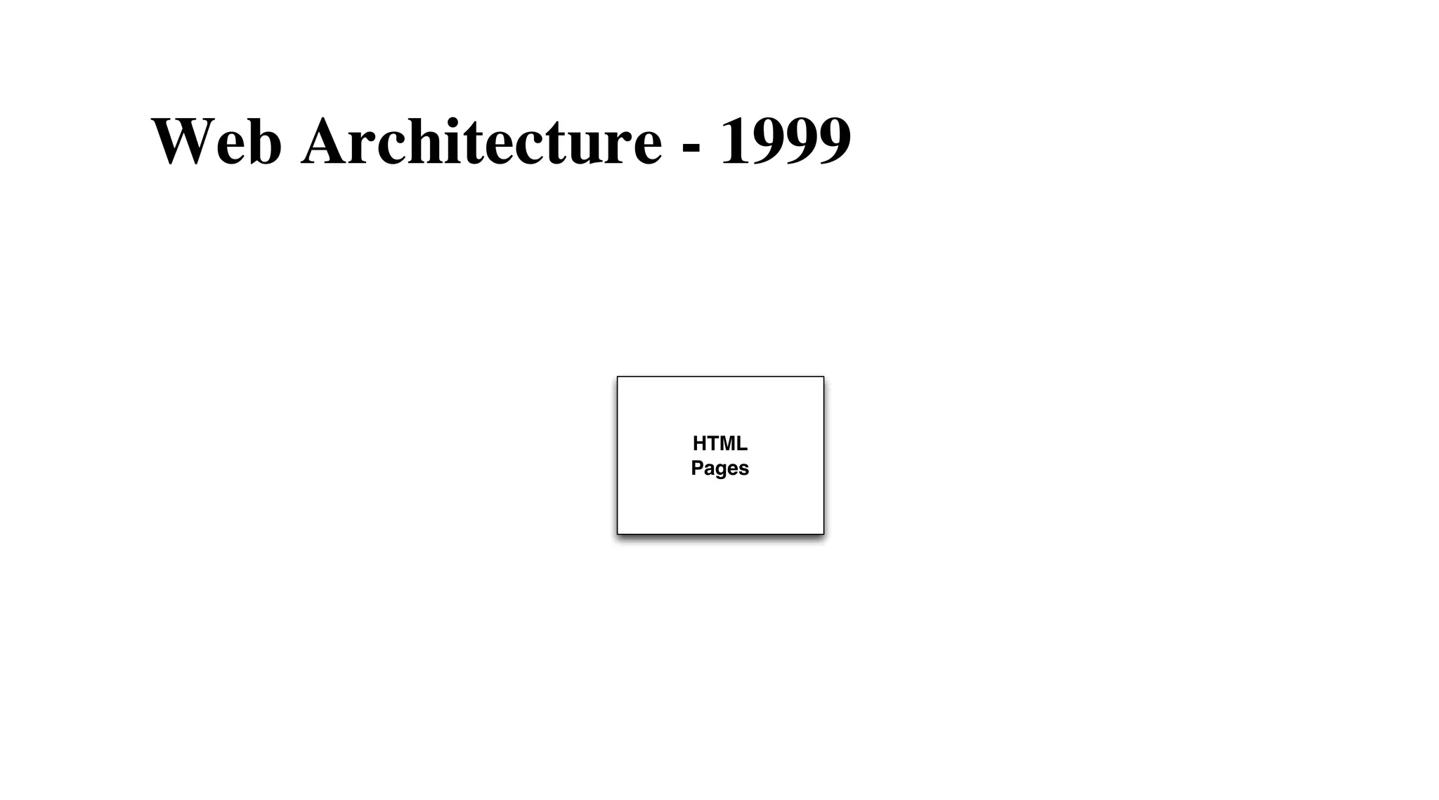 Web Architecture - 1999

HTML
Pages

 