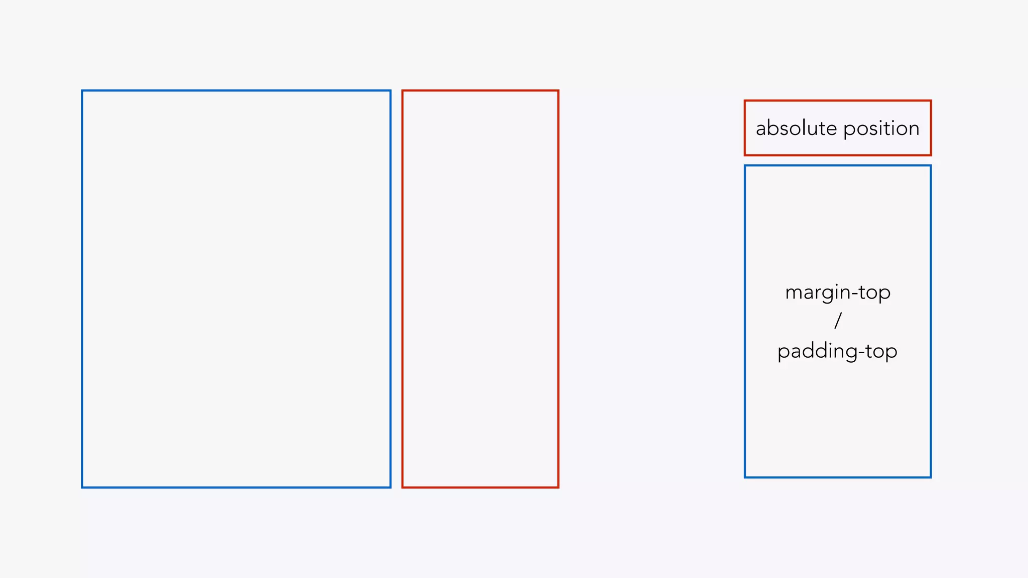 absolute position
margin-top
/
padding-top
 