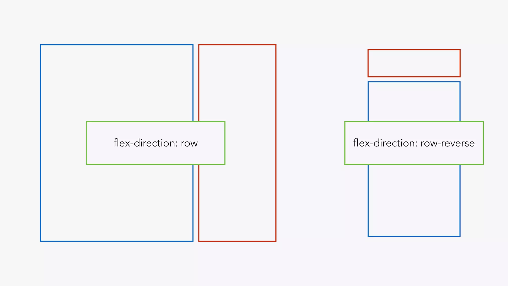 flex-direction: row-reverseflex-direction: row
 
