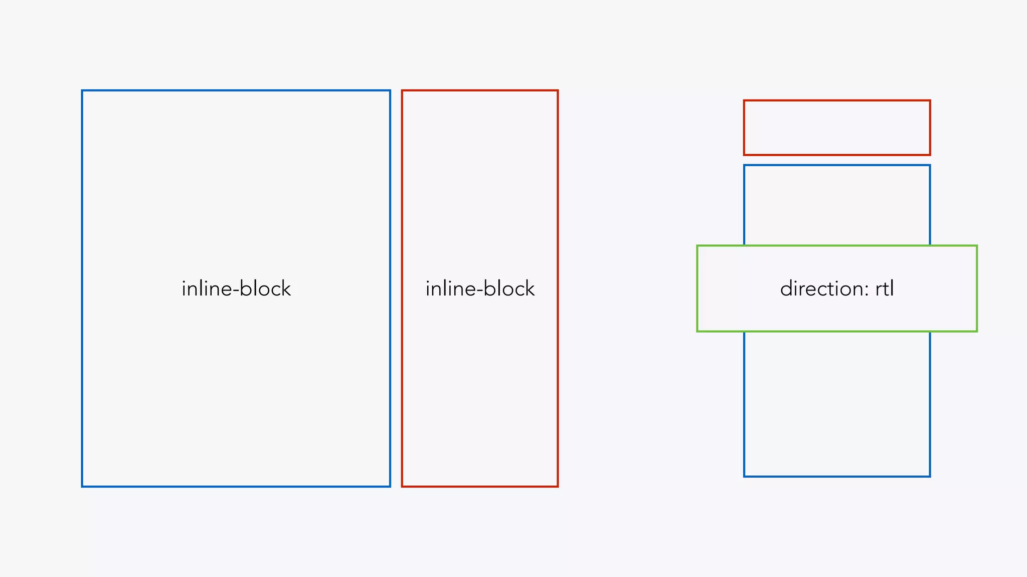 direction: rtlinline-blockinline-block
 