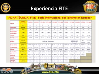 Experiencia FITE
www.fite.info
 
