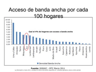 Acceso de banda ancha por cada
         100 hogares

                           Casi el 4% de hogares con acceso a banda a...