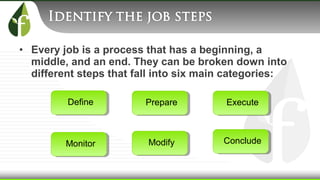 • Every job is a process that has a beginning, a
middle, and an end. They can be broken down into
different steps that fall into six main categories:
ConcludeModifyMonitor
ExecuteDefine Prepare
 