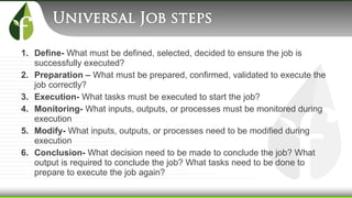 1. Define- What must be defined, selected, decided to ensure the job is
successfully executed?
2. Preparation – What must be prepared, confirmed, validated to execute the
job correctly?
3. Execution- What tasks must be executed to start the job?
4. Monitoring- What inputs, outputs, or processes must be monitored during
execution
5. Modify- What inputs, outputs, or processes need to be modified during
execution
6. Conclusion- What decision need to be made to conclude the job? What
output is required to conclude the job? What tasks need to be done to
prepare to execute the job again?
 