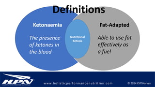 © 2014 Cliff Harveyw w w.h olistic p erforman c en u trition .com
Nutritional
Ketosis
Fat-AdaptedKetonaemia
The presence
of ketones in
the blood
Able to use fat
effectively as
a fuel
Definitions
 