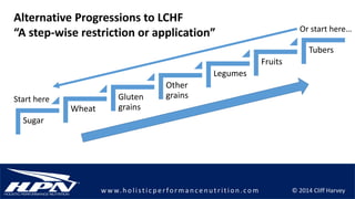 © 2014 Cliff Harveyw w w.h olistic p erforman c en u trition .com
Sugar
Wheat
Gluten
grains
Other
grains
Legumes
Fruits
Tubers
Alternative Progressions to LCHF
“A step-wise restriction or application”
Start here
Or start here…
 