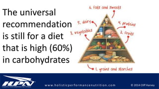 © 2014 Cliff Harveyw w w.h olistic p erforman c en u trition .com
The universal
recommendation
is still for a diet
that is high (60%)
in carbohydrates
 