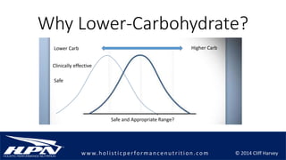 © 2014 Cliff Harveyw w w.h olistic p erforman c en u trition .com
Why Lower-Carbohydrate?
Higher CarbLower Carb
Safe and Appropriate Range?
Clinically effective
Safe
 