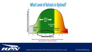 © 2014 Cliff Harveyw w w.h olistic p erforman c en u trition .com
 