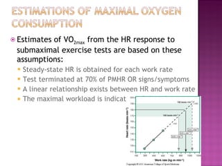 Estimates of VO 2max  from the HR response to submaximal exercise tests are based on these assumptions: Steady-state HR is obtained for each work rate Test terminated at 70% of PMHR OR signs/symptoms A linear relationship exists between HR and work rate The maximal workload is indicative of the VO 2max . . 