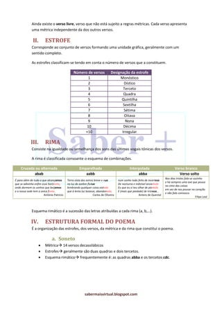 sabermaisvirtual.blogspot.com
Ainda existe o verso livre, verso que não está sujeito a regras métricas. Cada verso apresenta
uma métrica independente da dos outros versos.
II. ESTROFE
Corresponde ao conjunto de versos formando uma unidade gráfica, geralmente com um
sentido completo.
As estrofes classificam-se tendo em conta o número de versos que a constituem.
Número de versos Designação da estrofe
1 Monóstico
2 Dístico
3 Terceto
4 Quadra
5 Quintilha
6 Sextilha
7 Sétima
8 Oitava
9 Nona
10 Décima
+10 Irregular
III. RIMA
Consiste na igualdade ou semelhança dos sons das últimas vogais tónicas dos versos.
A rima é classificada consoante o esquema de combinações.
Cruzada ou alternada Emparelhada Interpolada Verso branco
abab aabb abba Verso solto
É para além de tudo o que alcançamos
que se adivinha enfim esse horizonte,
onde dormem os sonhos que beijamos
e a nossa sede tem a única fonte.
António Patrício
Terra vista dos astros breve e nua
na luz de azebre flutua
lembrando qualquer coisa violada
que à lenta luz boiasse, abandonada.
Carlos de Oliveira
num sonho todo feito de incerteza
De nocturna e indizível ansiedade
Eu que eu vi teu olhar de piedade
E (mais que piedade) de tristeza…
Antero de Quental
Nos dias tristes fala-se sozinho
e há sempres uma ave que pousa
no cimo das coisas
em vez de nos pousar no coração
e não fala connosco.
Filipa Leal
Esquema rimático é a sucessão das letras atribuídas a cada rima (a, b,…).
IV. ESTRUTURA FORMAL DO POEMA
É a organização das estrofes, dos versos, da métrica e da rima que constitui o poema.
a. Soneto
 Métrica 14 versos decassilábicos
 Estrofes geralmente são duas quadras e dois tercetos.
 Esquema rimático frequentemente é: as quadras abba e os tercetos cdc.
 