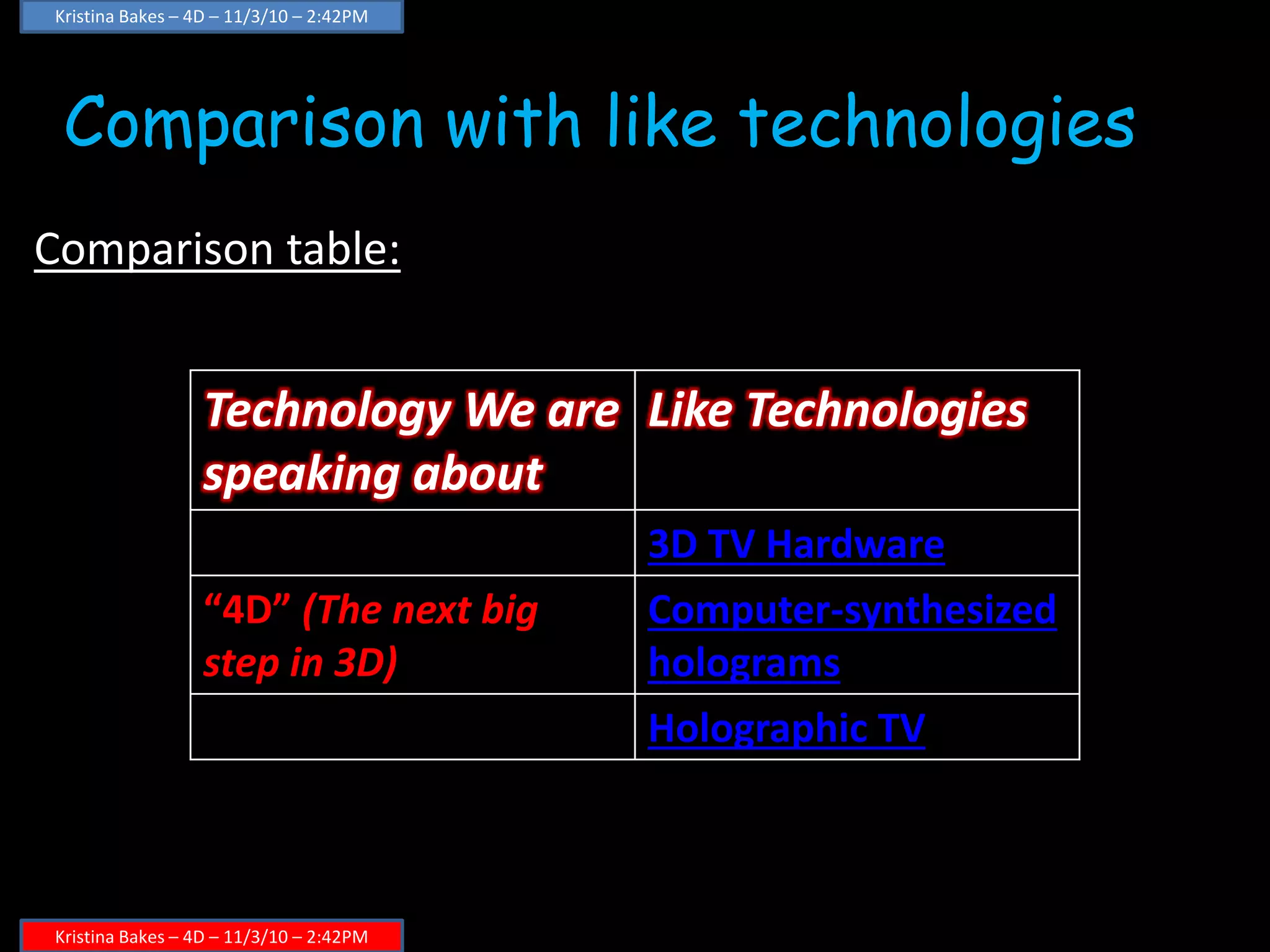 Comparison with like technologies
Comparison table:
Technology We are
speaking about
Like Technologies
3D TV Hardware
“4D” (The next big
step in 3D)
Computer-synthesized
holograms
Holographic TV
Kristina Bakes – 4D – 11/3/10 – 2:42PM
Kristina Bakes – 4D – 11/3/10 – 2:42PM
 