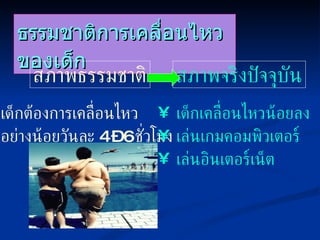 ธรรมชาติการเคลื่อนไหวของเด็ก สภาพธรรมชาติ สภาพจริงปัจจุบัน *  เด็กต้องการเคลื่อนไหว อย่างน้อยวันละ  4  –  6  ชั่วโมง เด็กเคลื่อนไหวน้อยลง เล่นเกมคอมพิวเตอร์ เล่นอินเตอร์เน็ต 