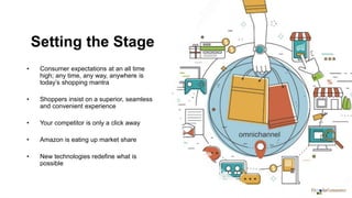 #RSP18
Setting the Stage
• Consumer expectations at an all time
high; any time, any way, anywhere is
today’s shopping mantra
• Shoppers insist on a superior, seamless
and convenient experience
• Your competitor is only a click away
• Amazon is eating up market share
• New technologies redefine what is
possible
 