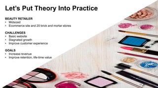 BEAUTY RETAILER
• Midsized
• Ecommerce site and 20 brick and mortar stores
CHALLENGES
• Basic website
• Stagnated growth
• Improve customer experience
GOALS
• Increase revenue
• Improve retention, life-time value
Let’s Put Theory Into Practice
 