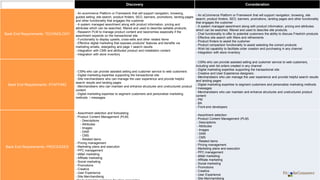 Finally, Identify Supporting Backend, Staffing and
Processes
Discovery Consideration Purchase Use / Service Loyalty
Back End Requirements:
TECHNOLOGY
- An eCommerce Platform or Framework that will support navigation, browsing,
guided selling, site search, product finders, SEO, banners, promotions, landing
pages and other functionality that engages the customer
- A system managedassortment along with product information, pricing and
attributes which can be searched, filtered and used to describe sellable products.
- Research PLM to manageproduct content and taxonomies especiallyif the
assortment expands on the transactionalsite.
- Functionality to display upsells, cross-sellsand other related items
- Effective digital marketing that exposes products' features and benefits via
marketing emails, retargeting and page 1 search results
- Integration with CMS and attributed product and installation content
- Integration with store inventory
- An eCommerce Platform or Framework that will support navigation, browsing, site
search, product finders, SEO, banners, promotions, landingpages and other
functionality that engages the customer
- A system managedassortment along with product information, pricing and
attributes which can be searched, filtered and used to describe site products.
- Chat functionality to offer to potential customers the ability to discuss Friedrich
products
- Effective site search with filters and refinements
- Product finders to assist the customer
- Product comparison functionality to assist selecting the correct products
- Wish list capability to facilitate order creation and purchasingin any channel
- Integration with store inventory
- An eCommerce Platform or Framework that provides My Account, pricing,
shopping cart and checkout functionality integrated into existing and new backend
and point solutions
- New point solutions, e.g.: personalization, ratings & reviews, sales tax, & freight
- Product and content recommendationfunctionality based on customer preference
profile, purchase or browse
- Chat functionality
- Abandoned cart functionality
- Shared cart functionality for CSR support
- An OMS to provide customer, product information, capture orders and support
other order and customertransactions.
- Since customer tender (e.g. credit cards) are needed to purchase products, credit
card auth/settlement technologysuch as a payment gateway will be required.
-Use OMS to trigger order status communication; or integrate with ESP
- Analytics & reporting
- Interfaces to CRM for customer data updates
- Interface with shipping and delivery tracking
- Integration with store inventory
- Interfaces to data warehouse and marketing systemsto allow for post-purchase
analysis and marketing
- Fraud detection and review systems
- Sales reporting and analysis systems
- Returns processingintegrated with reverse logisticssystem
- Issue credit via A payment gateway
- Reorder from order history
- My Account functionality
-OMS which can record and maintain customer interactions or reference
-Integration with ESP
- Marketing emailsalong with promotions
- Retargeting
- Seasonal Refresh Reminders
- Integration with CRM customer segmentation tools
Back End Requirements: STAFFING
- CSRs who can provide assisted selling and customerservice to web customers
- Digital marketing expertise supportingthe transactional site
- Site merchandisers who can manage the user experience and provide helpful
search results and landing pages
- Merchandisers who can maintain and enhance structures and unstructured
product content
- Digital marketing expertise to segment customers and personalize marketing
methods / messages
- CSRs who can provide assisted selling and customerservice to web customers,
including wish list orders created in any channel
- Digital marketing expertise supportingthe transactional site
- Creative and User Experience designers
- Merchandisers who can manage the user experience and provide helpful search
results and landing pages
- Digital marketing expertise to segment customers and personalize marketing
methods / messages
- Merchandisers who can maintain and enhance structures and unstructured
product content
- PM
- BA
- Front-end developers
- CSRs who can provide assisted selling and customerservice to web customers
- Order expediting and research support
- Fulfillment staffing if consumerorders are shipped from Friedrich facilities
- BI and analysis
- CSRs who can provide assisted selling and customerservice to web customers
- QA support
- Site Support
- Analytics
- Marketing analytics support
- Marketing skills to segment customerbase and create compelling messagesto
drive conversion
- Marketing support
- eMails (e.g. abandon cart, promotional)
Back End Requirements: PROCESSES
- Assortment selection and forecasting
- Product Content Management (PLM)
- Descriptions
- Attributes
- Images
- DAM
- CMS
- Related items
- Pricing management
- Marketing plans and execution
- PPC management
- eMail marketing
- Affiliate marketing
- Social marketing
- Promotions
- Creative
- User Experience
- Site Merchandising
-Product training seminars for store associates
- Assortment selection
- Product Content Management (PLM)
- Descriptions
- Attributes
- Images
- DAM
- CMS
- Related items
- Pricing management
- Marketing plans and execution
- PPC management
- eMail marketing
- Affiliate marketing
- Social marketing
- Promotions
- Creative
- User Experience
- Site Merchandising
- Scripts to support customer service of web customers
- Additionalscripts to support post-purchase ordertransactions
- Scripts to support chat
- Fraud reviews and order releases
- Store assortment management
- Supply chain fulfillment footprint
- FAC product information maintenance.
- Credit Card Payment Reconciliation.
- Credit Card chargebackprocessing.
- Obtaining proofs of delivery
- Processes to audit orders, sales, settlement and credits
- Product recommendation knowledge, guidelines and content
- Measurement processes and KPIs to track CSR performance
- Scripts to support various customerand order transactions
- Customersatisfactionsurveys
- Testing processes
- Measurement processes and KPIs to track CSR performance
- Enhancement definition and prioritization processes
- Assortment selection
- Product Content Management (PLM)
- Descriptions
- Attributes
- Images
- DAM
- CMS
- Related items
- Pricing management
- Marketing plans and execution
- PPC management
- eMail marketing
- Affiliate marketing
- Social marketing
- Promotions
- Creative
- User Experience
- Site Merchandising
Discovery Consideration
Back End Requirements: TECHNOLOGY
- An ecommerce Platform or Framework that will support navigation, browsing,
guided selling, site search, product finders, SEO, banners, promotions, landing pages
and other functionality that engages the customer
- A system managed assortment along with product information, pricing and
attributes which can be searched, filtered and used to describe sellable products.
- Research PLM to manage product content and taxonomies especially if the
assortment expands on the transactional site.
- Functionality to display upsells, cross-sells and other related items
- Effective digital marketing that exposes products' features and benefits via
marketing emails, retargeting and page 1 search results
- Integration with CMS and attributed product and installation content
- Integration with store inventory
- An eCommerce Platform or Framework that will support navigation, browsing, site
search, product finders, SEO, banners, promotions, landing pages and other functionality
that engages the customer
- A system managed assortment along with product information, pricing and attributes
which can be searched, filtered and used to describe site products.
- Chat functionality to offer to potential customers the ability to discuss Friedrich products
- Effective site search with filters and refinements
- Product finders to assist the customer
- Product comparison functionality to assist selecting the correct products
- Wish list capability to facilitate order creation and purchasing in any channel
- Integration with store inventory
Back End Requirements: STAFFING
- CSRs who can provide assisted selling and customer service to web customers
- Digital marketing expertise supporting the transactional site
- Site merchandisers who can manage the user experience and provide helpful
search results and landing pages
- Merchandisers who can maintain and enhance structures and unstructured product
content
- Digital marketing expertise to segment customers and personalize marketing
methods / messages
- CSRs who can provide assisted selling and customer service to web customers,
including wish list orders created in any channel
- Digital marketing expertise supporting the transactional site
- Creative and User Experience designers
- Merchandisers who can manage the user experience and provide helpful search results
and landing pages
- Digital marketing expertise to segment customers and personalize marketing methods
/ messages
- Merchandisers who can maintain and enhance structures and unstructured product
content
- PM
- BA
- Front-end developers
Back End Requirements: PROCESSES
- Assortment selection and forecasting
- Product Content Management (PLM)
- Descriptions
- Attributes
- Images
- DAM
- CMS
- Related items
- Pricing management
- Marketing plans and execution
- PPC management
- eMail marketing
- Affiliate marketing
- Social marketing
- Promotions
- Creative
- User Experience
- Site Merchandising
- Assortment selection
- Product Content Management (PLM)
- Descriptions
- Attributes
- Images
- DAM
- CMS
- Related items
- Pricing management
- Marketing plans and execution
- PPC management
- eMail marketing
- Affiliate marketing
- Social marketing
- Promotions
- Creative
- User Experience
- Site Merchandising
 
